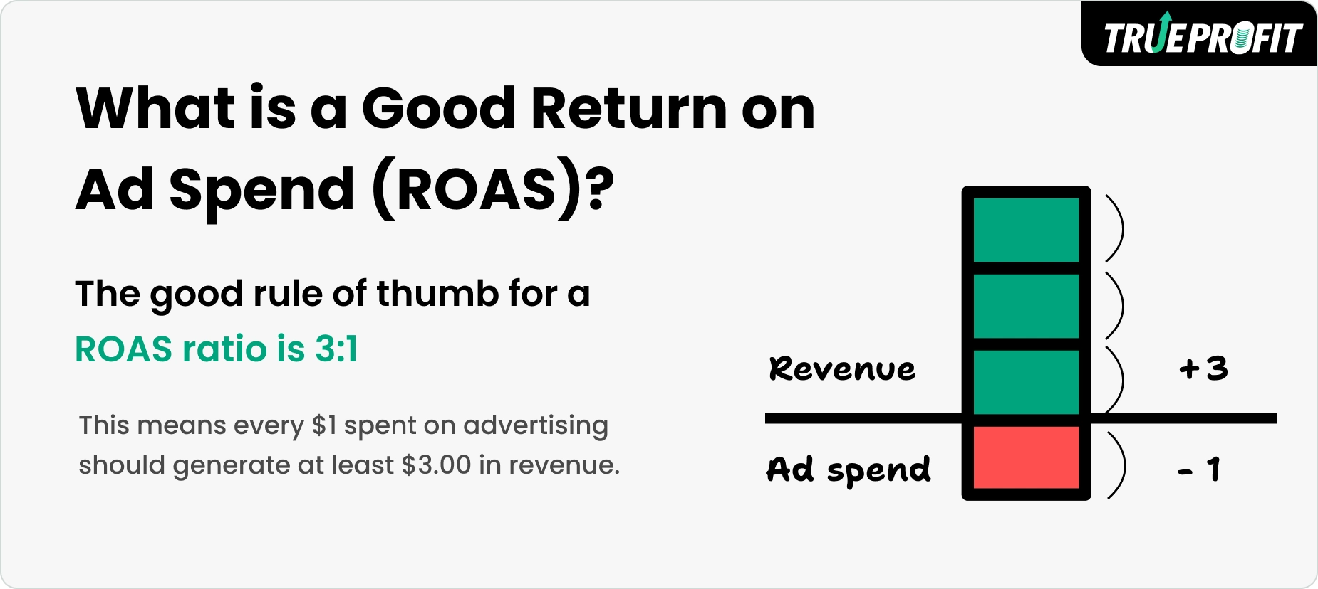 what is a good return on ad spend
