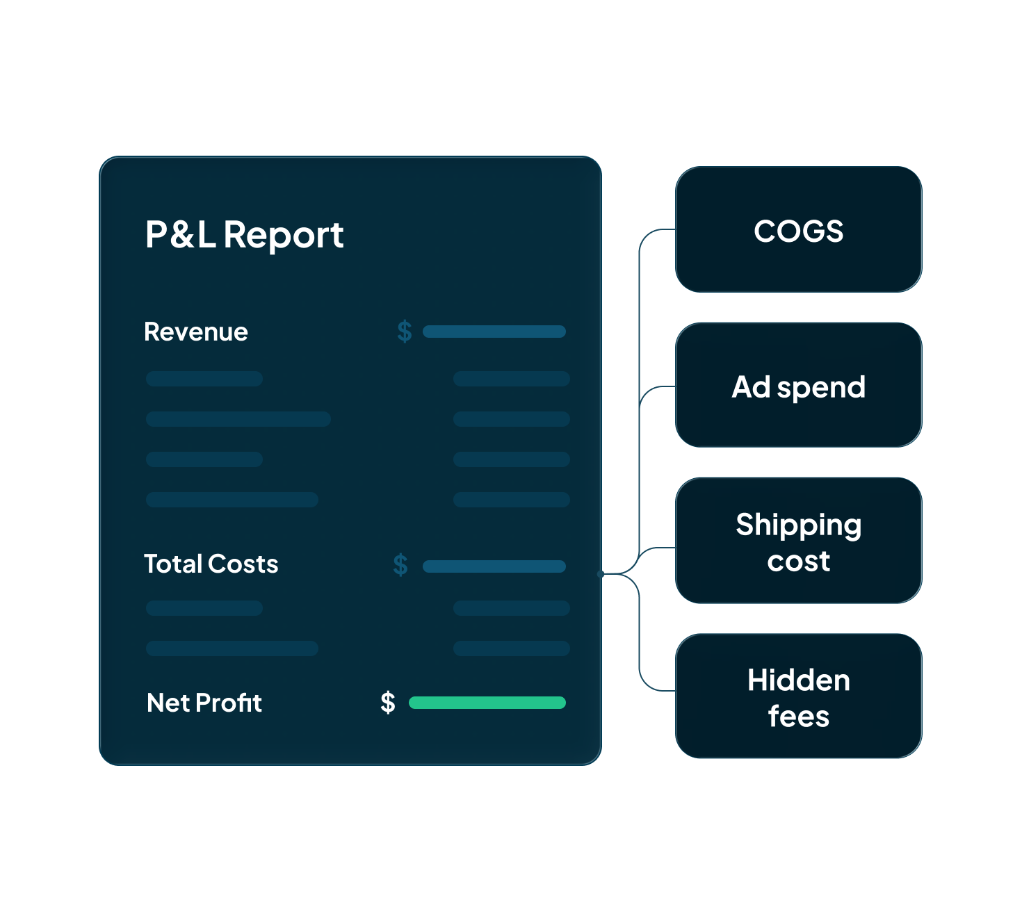 Built for accurate P&L