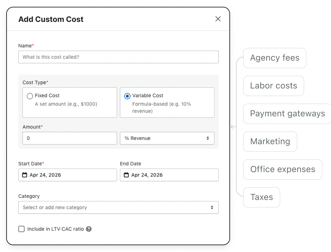 Custom cost