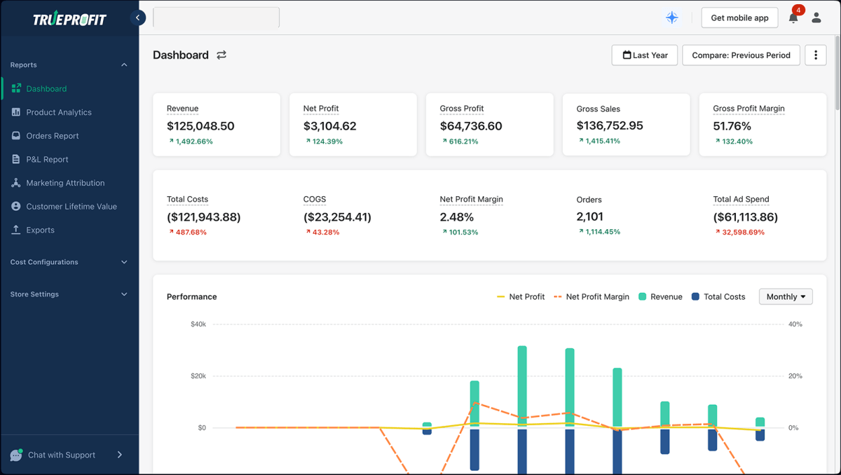 TrueProfit Dashboard