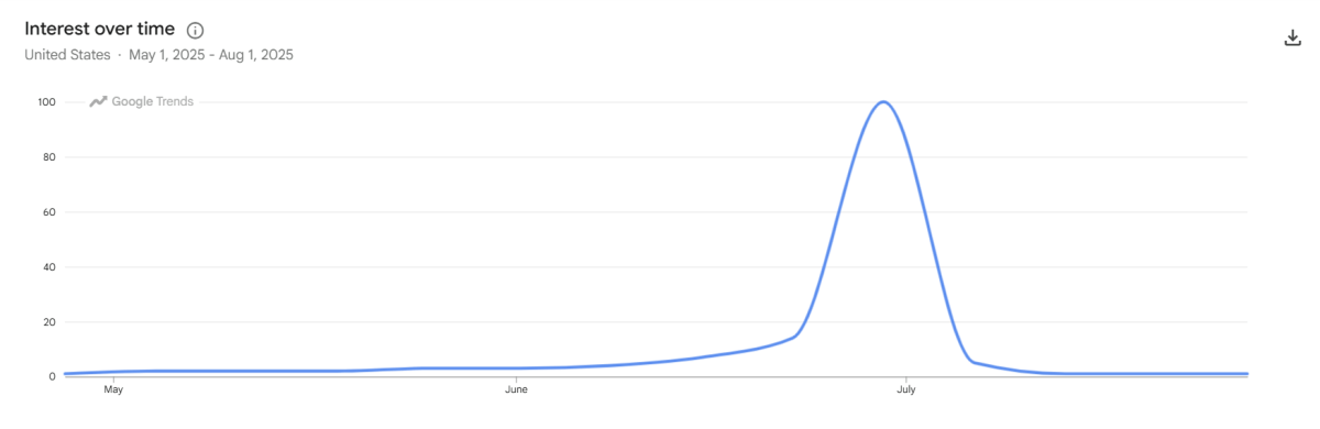 Research demand trend using Google trend