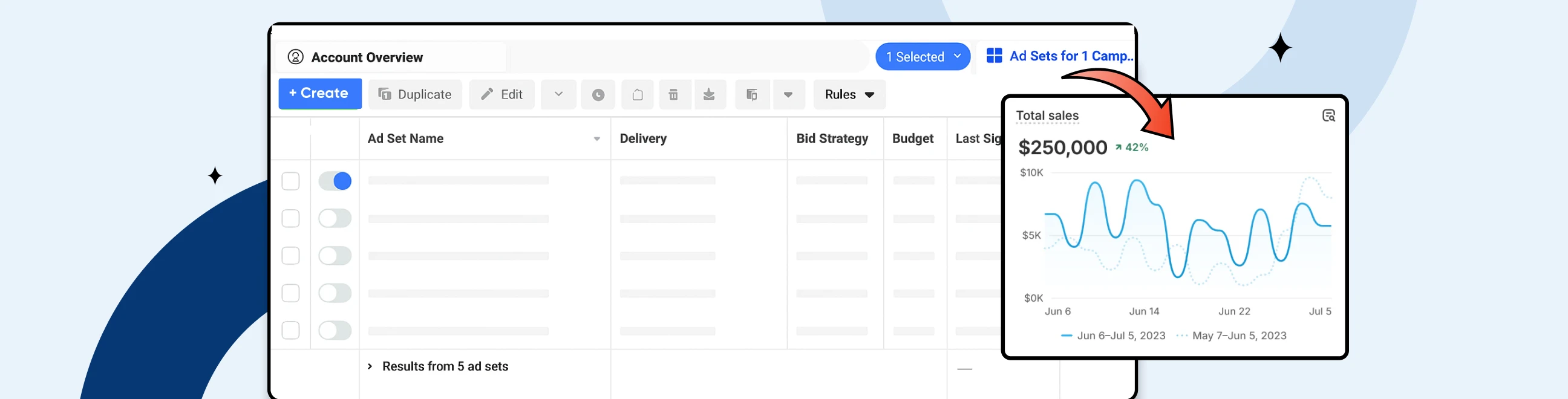 Best Facebook Ad Campaign Structure for 2025 (Expert-backed)