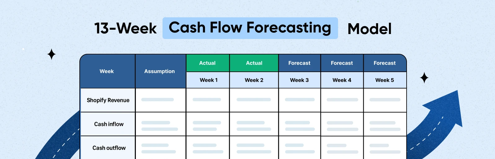 Built to Prevent Cash Flow Panic: The 13-Week Cash Flow Model