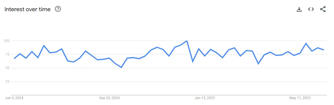 Automatic pet feeders interest trend