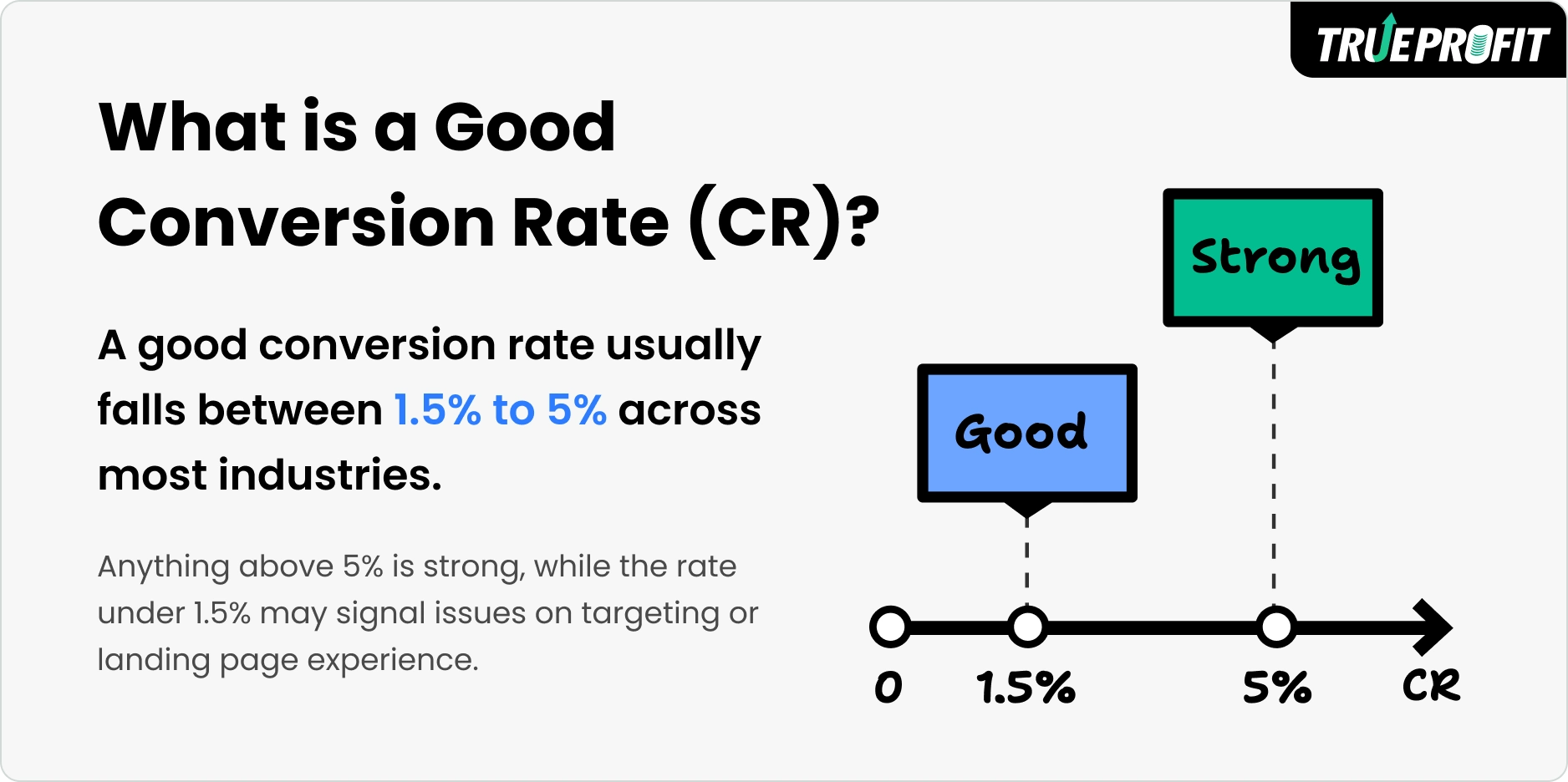 what is a good conversion rate