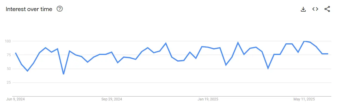 Electric hair removal devices interest trend