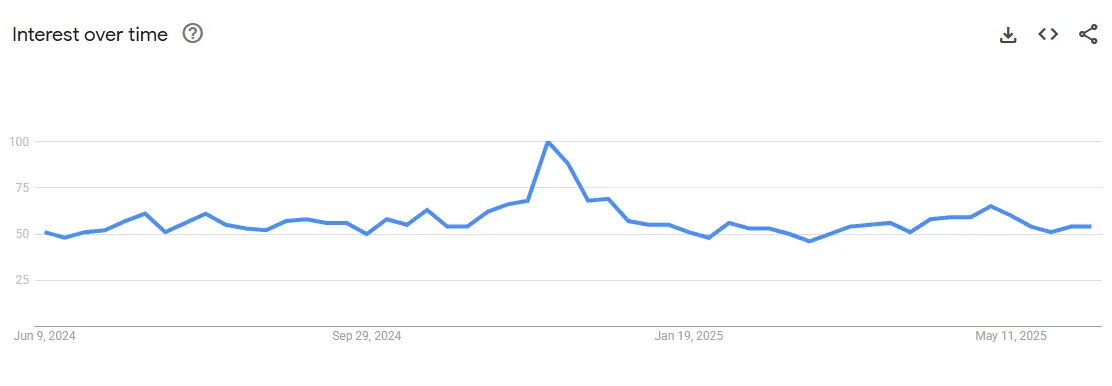 Fashion jewelry interest trend