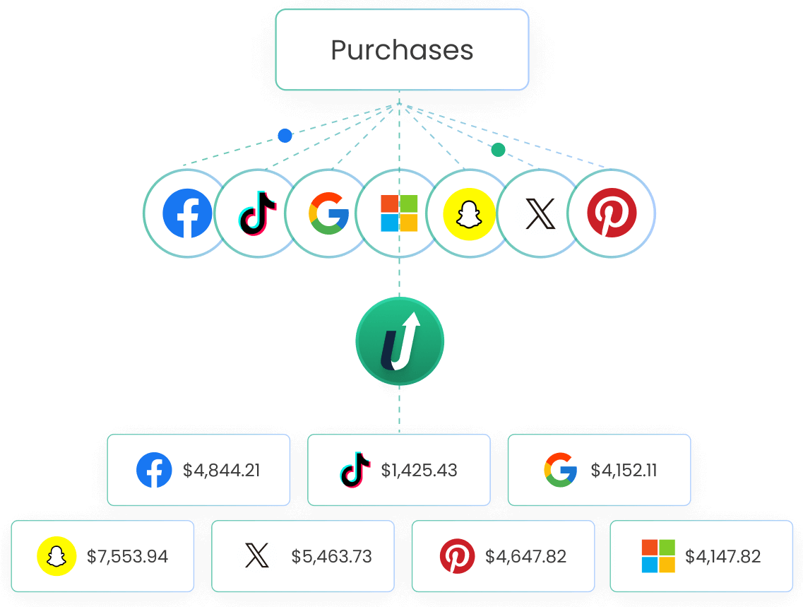 First-party ad data you can trust