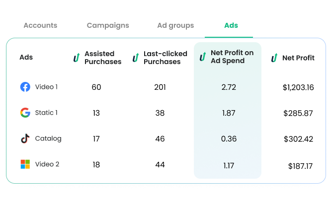 Uncover the true impact of every ad