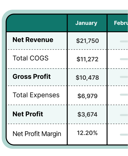 Free eCommerce P&L Statement Template