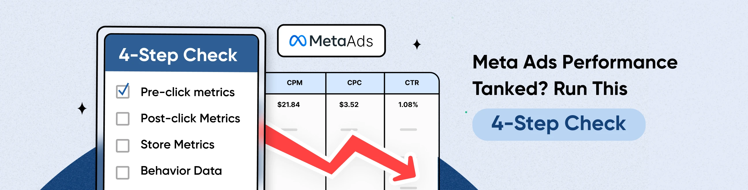 Meta Ads Performance Tanked? Run This 4-Step Check