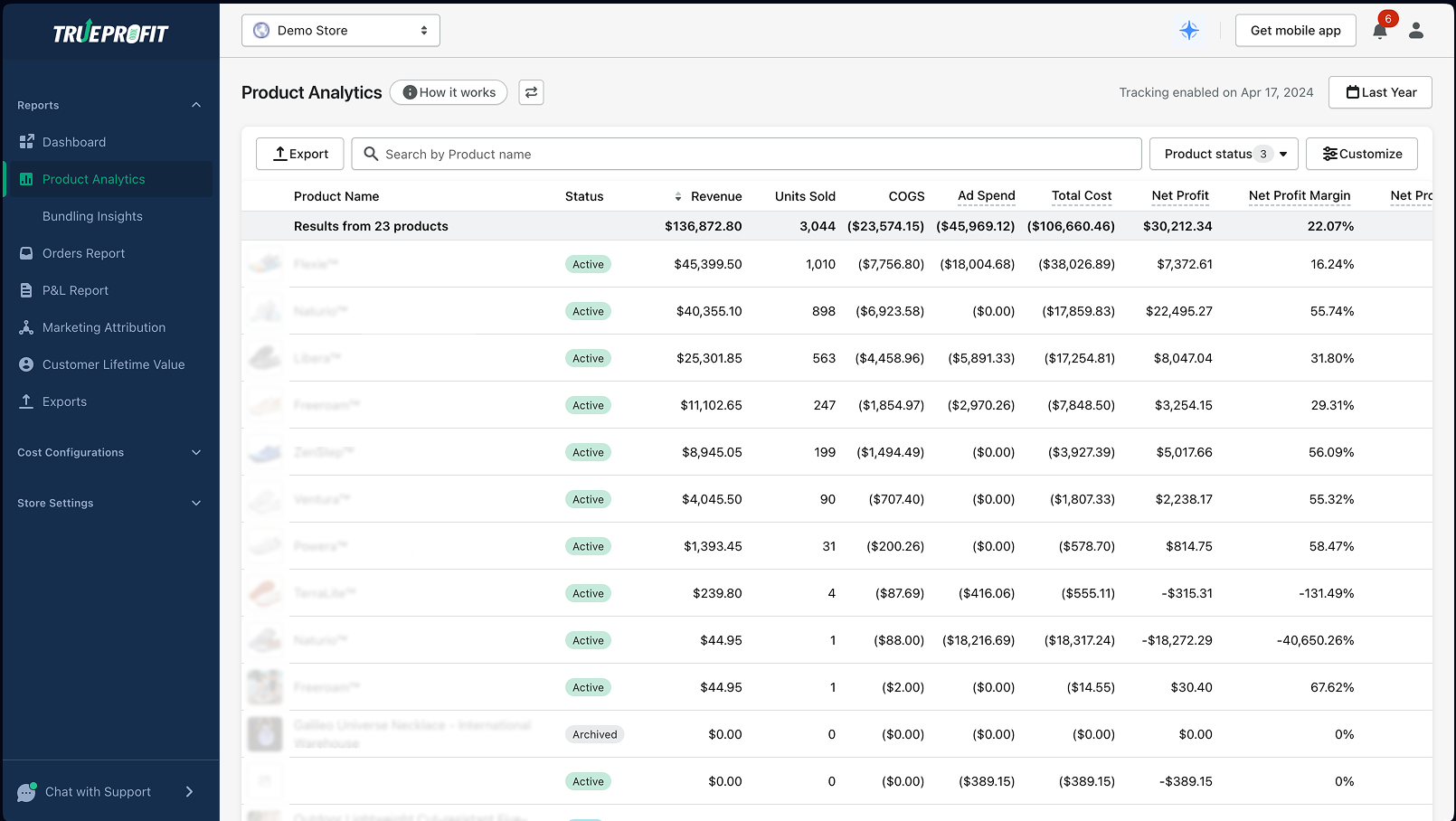 Product Analytics dashboard
