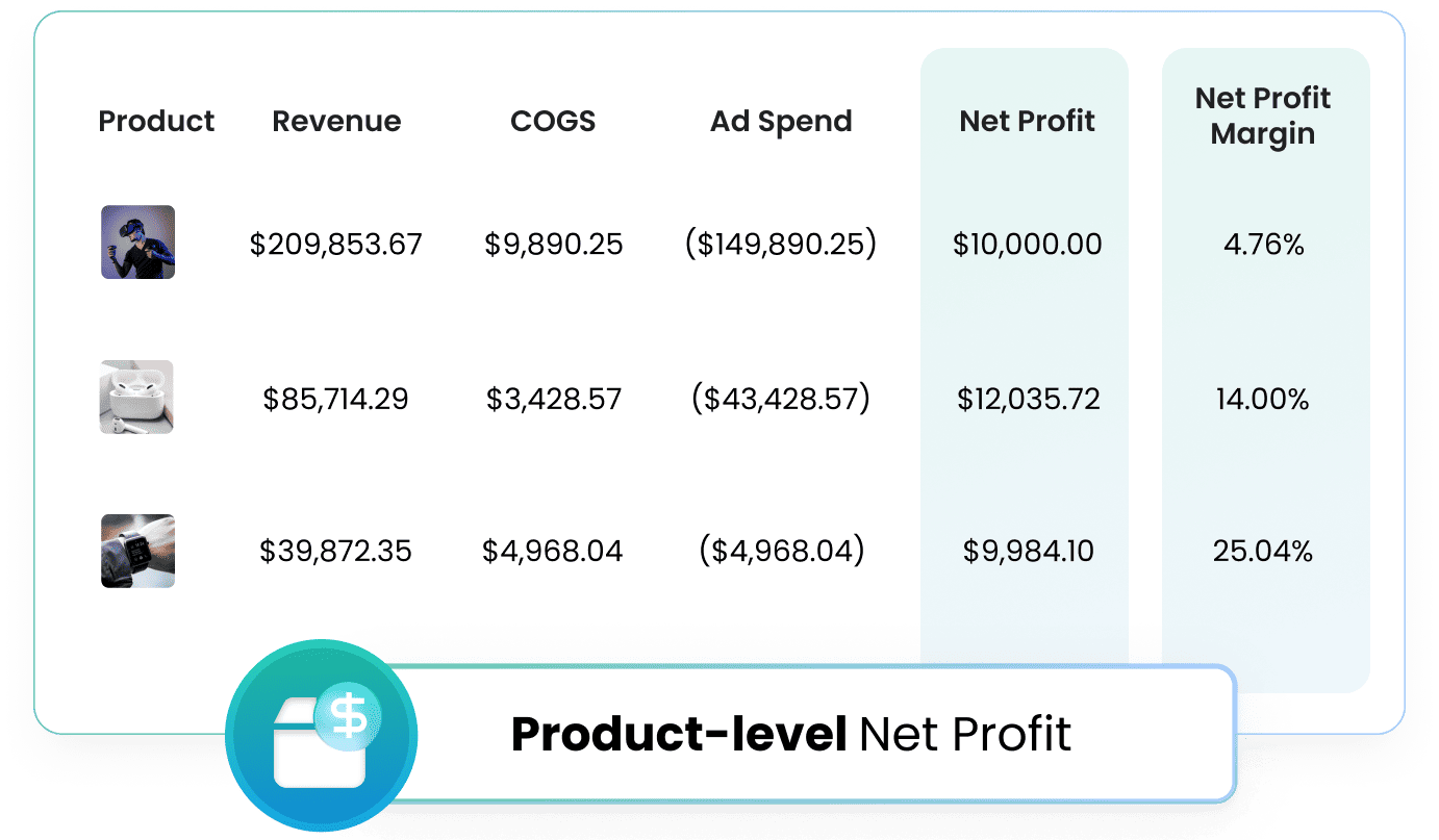 Optimize your product profitability