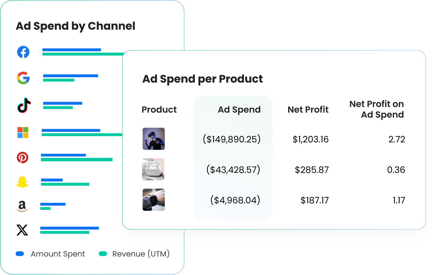 Analyze your ad spend from every angle