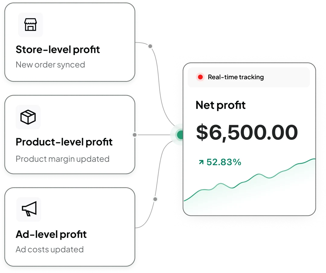 Net profit, live,  all through BFCM