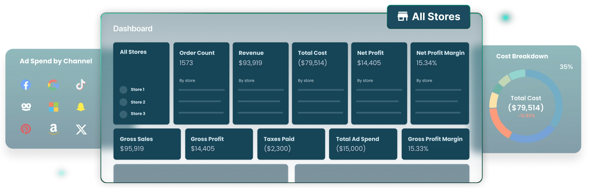 Profit Dashboard