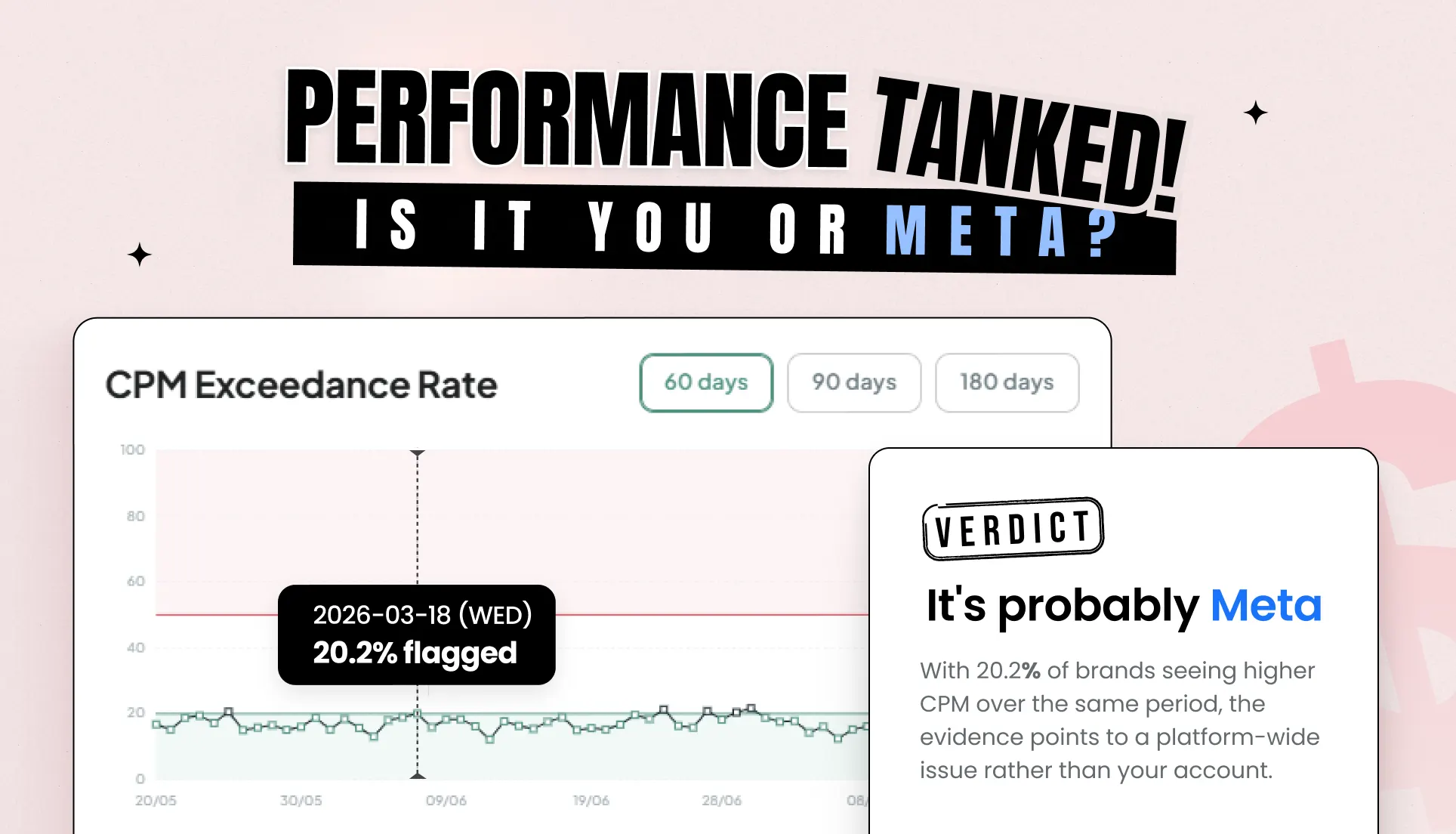 Performance tanked. Is it you or Meta?