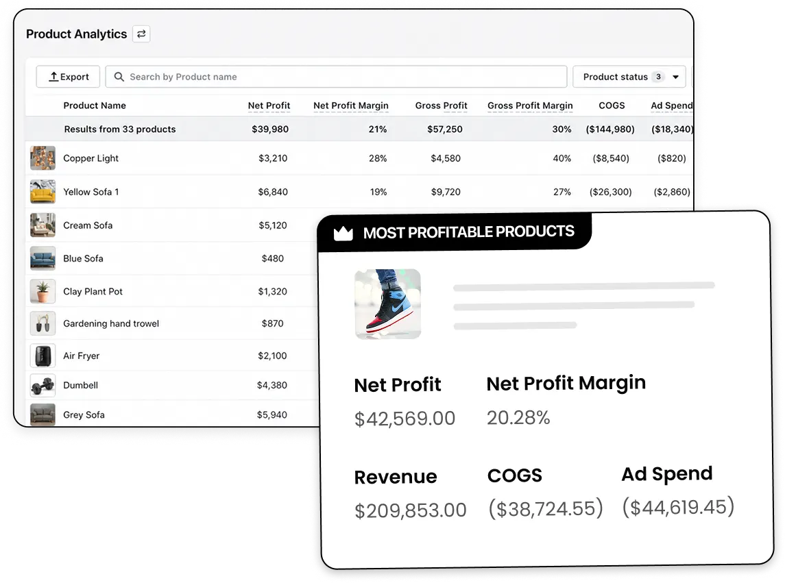 Discount the right products,  not your profit