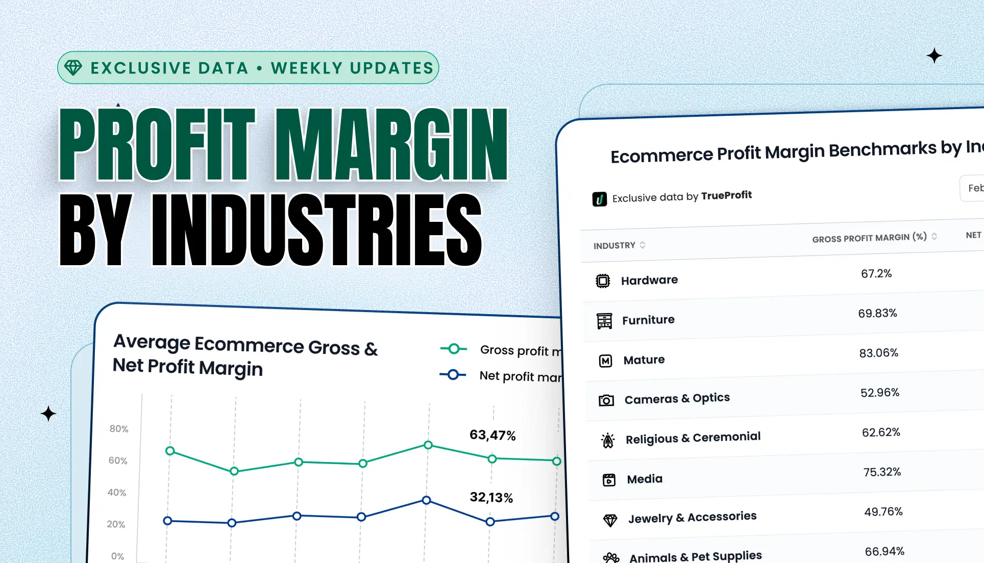 Profit Margin by Industries For Ecommerce in 2026