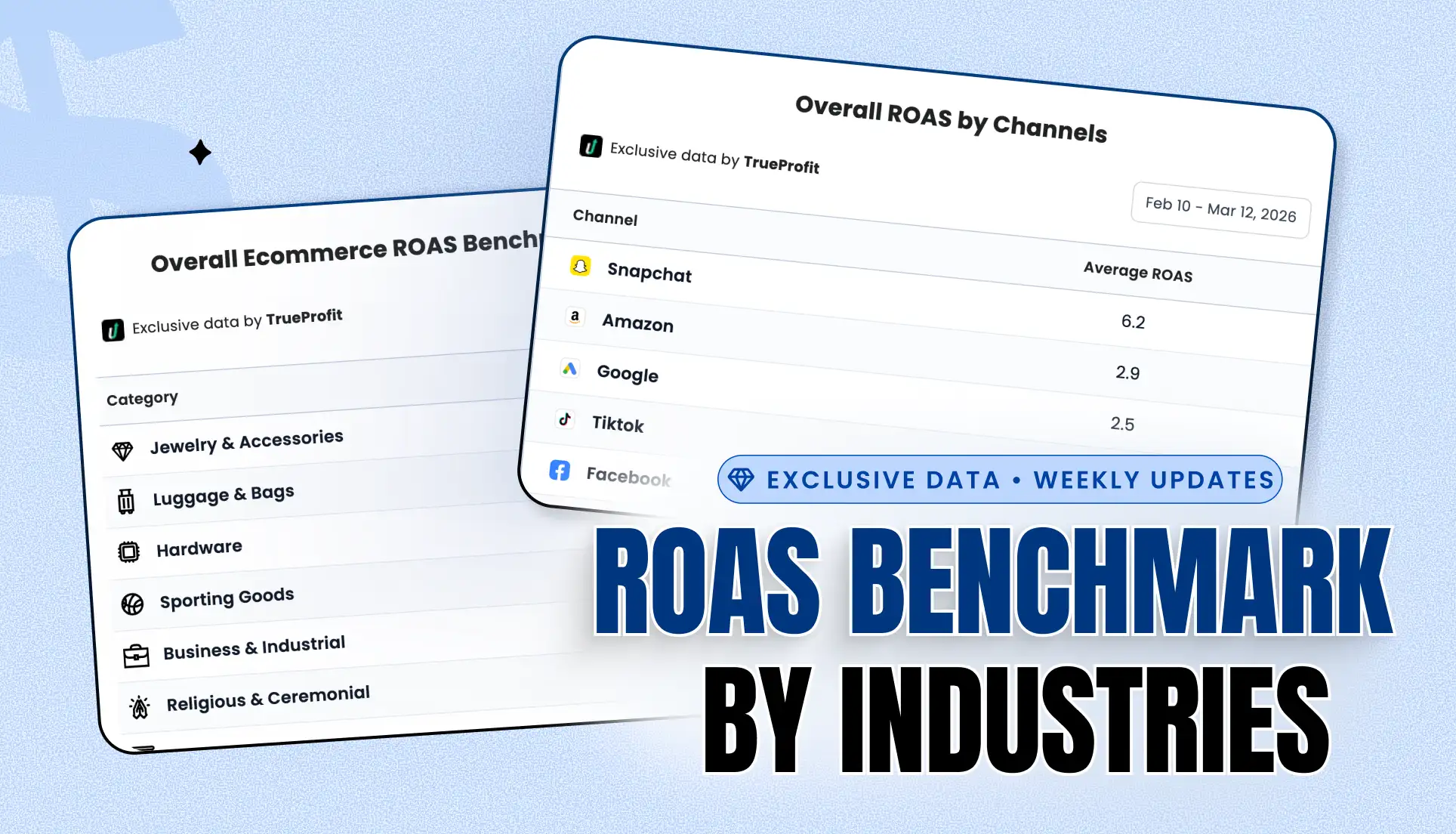Ecommerce ROAS Benchmarks by Industries in 2026