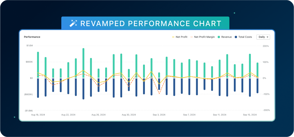 Revamped Performance Chart