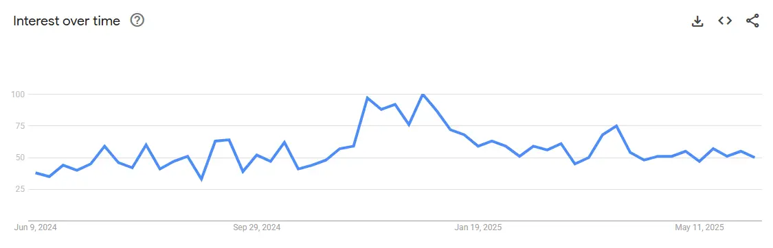 Oil diffuser interest trend