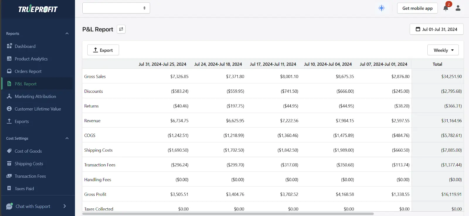 A screenshot of PnL dashboard