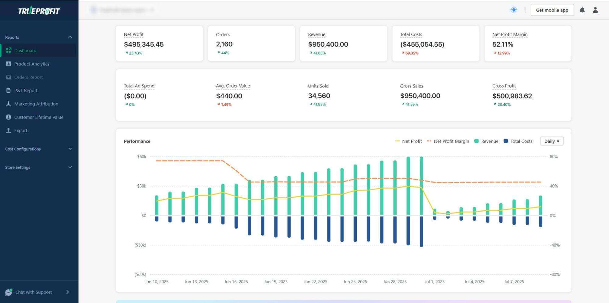 Profit dashboard