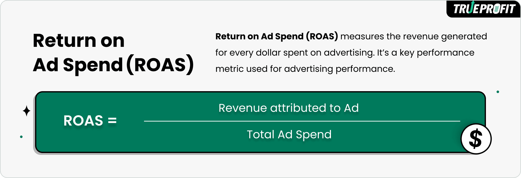 Return on ad spend
