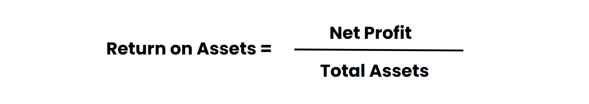 Return on Assets formula