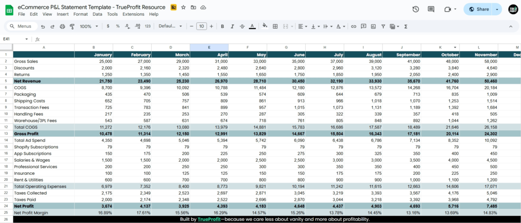 monthly p&amp;l statement template by trueprofit