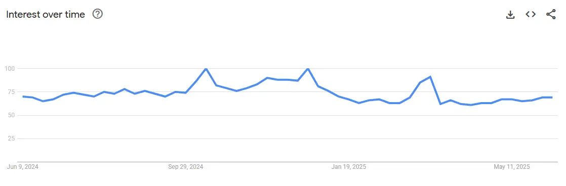 Smartwatches interest trend