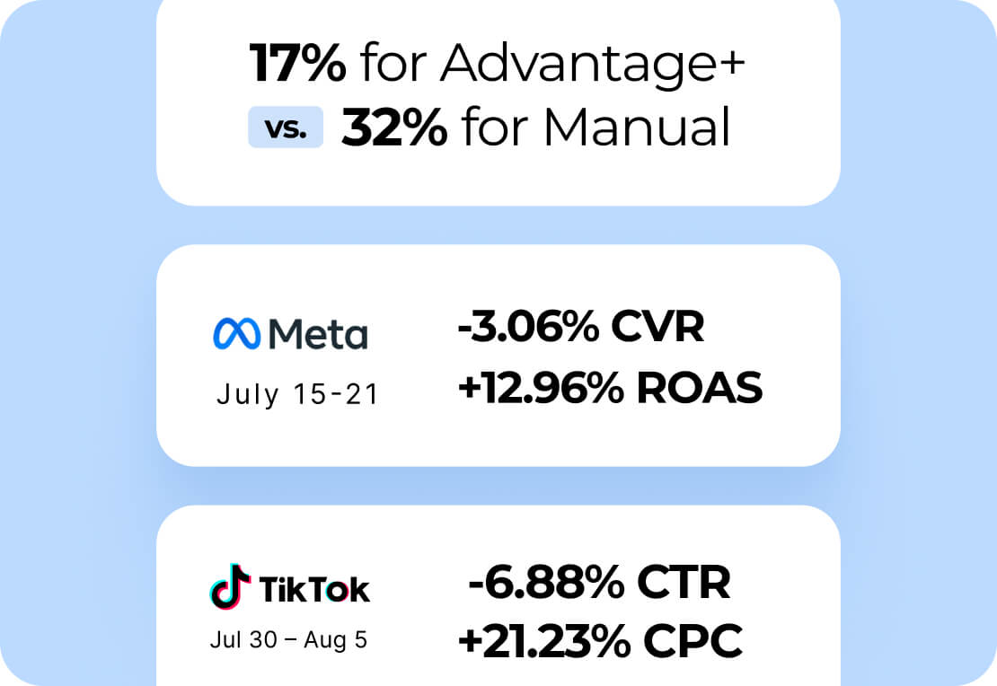 Stats That Move The Needle