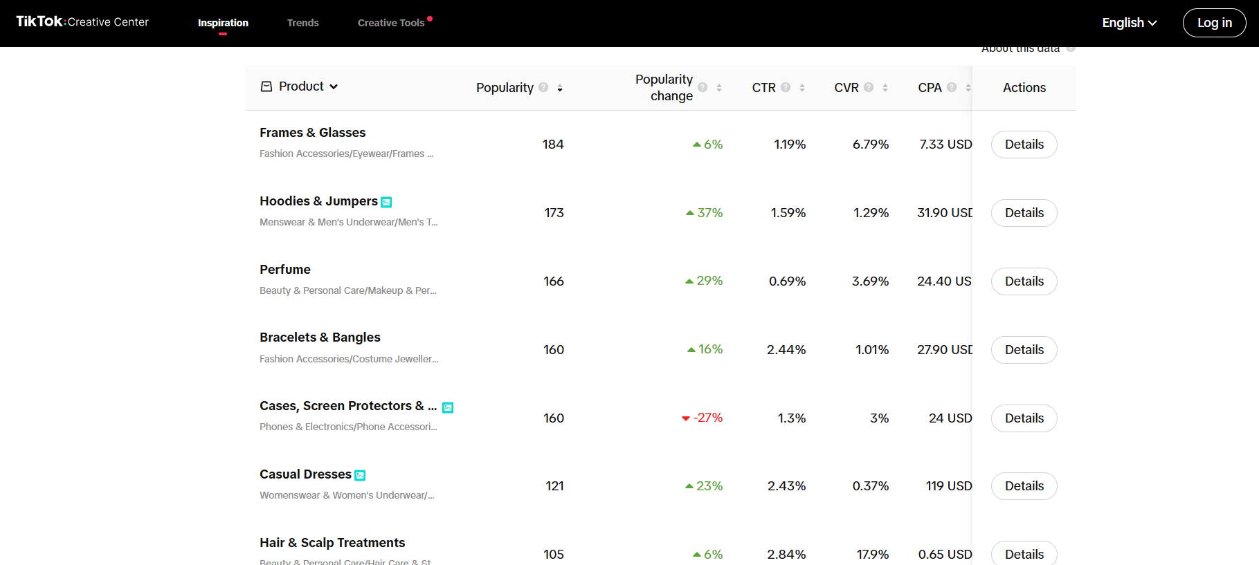 TikTok Creative Center