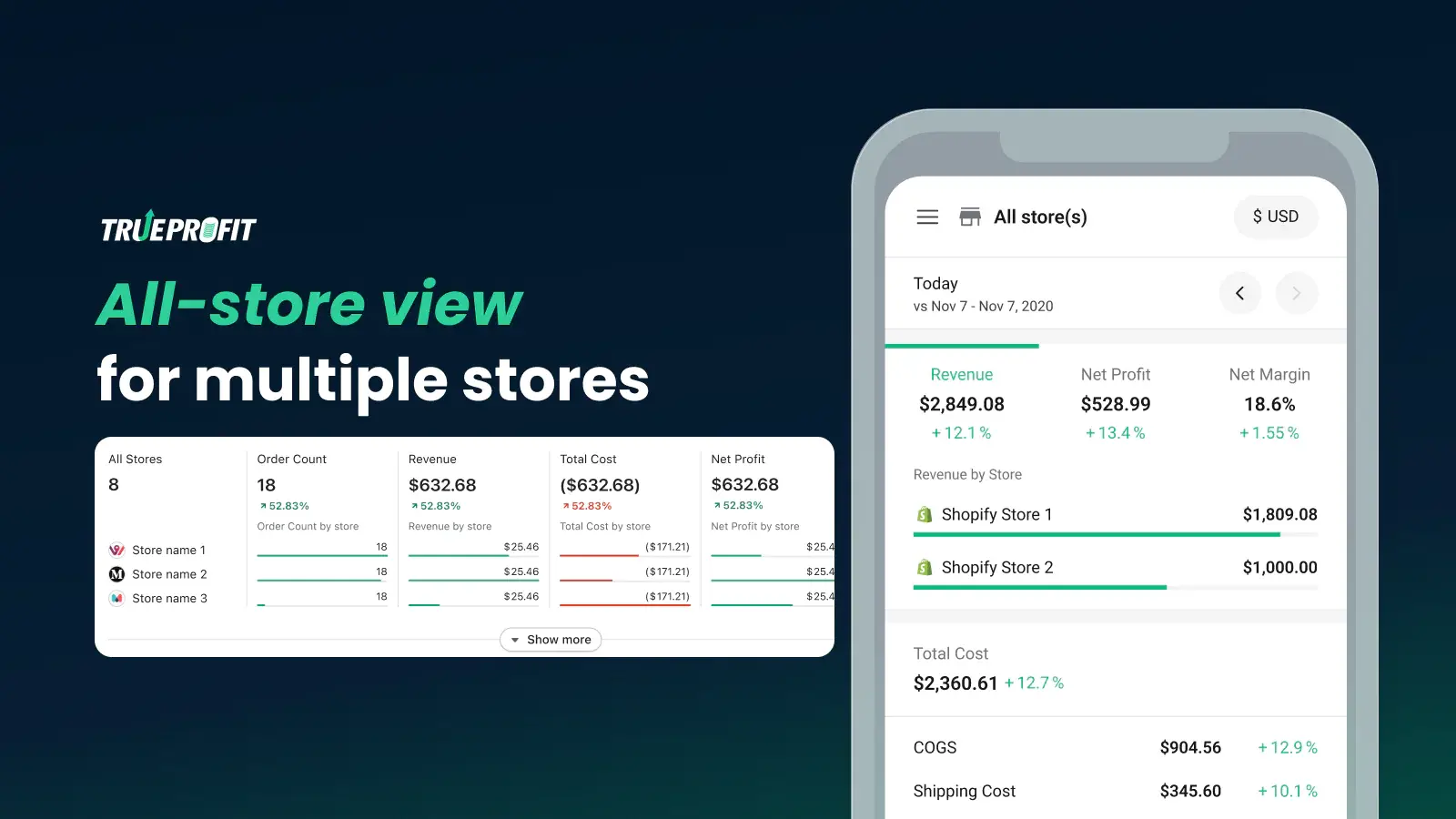 TrueProfit Mobile App UI showing real-time profit report
