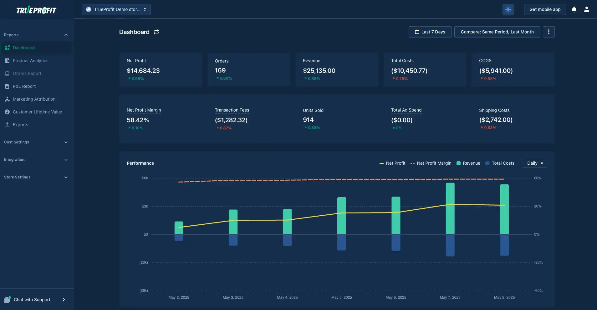 Trueprofit dashboard