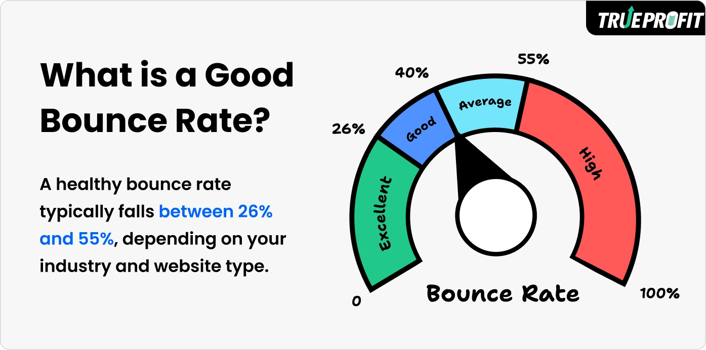 what is a good bounce rate