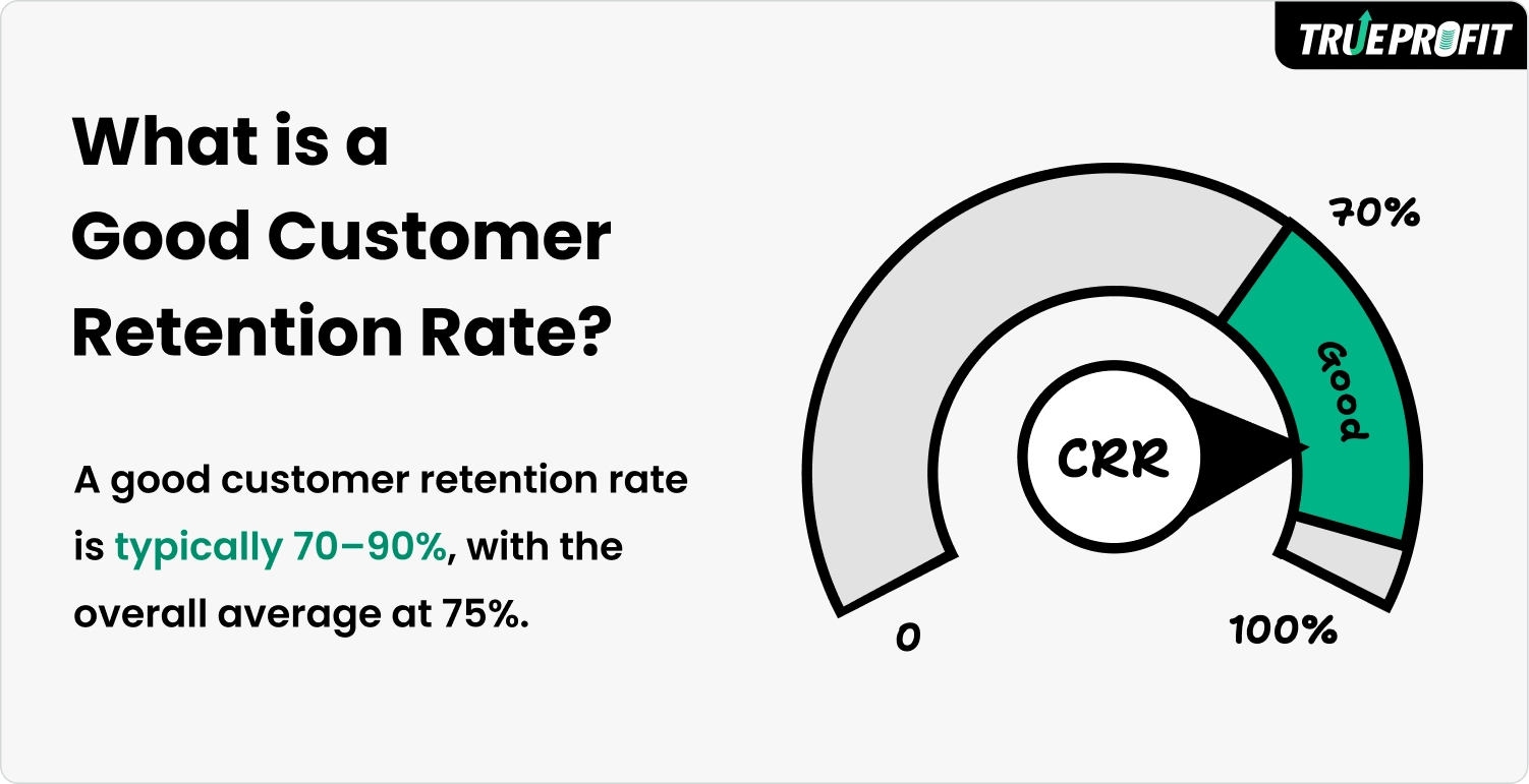 what is a good customer retention rate