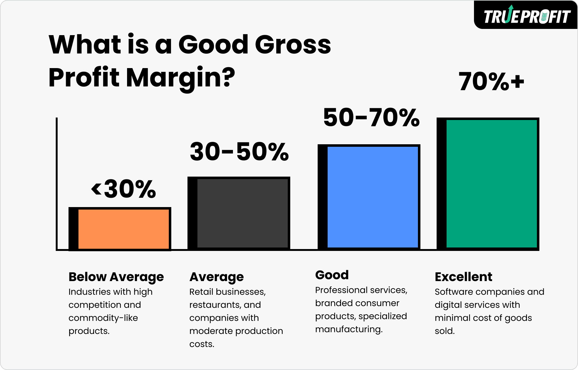 what is a good gross profit margin by trueprofit