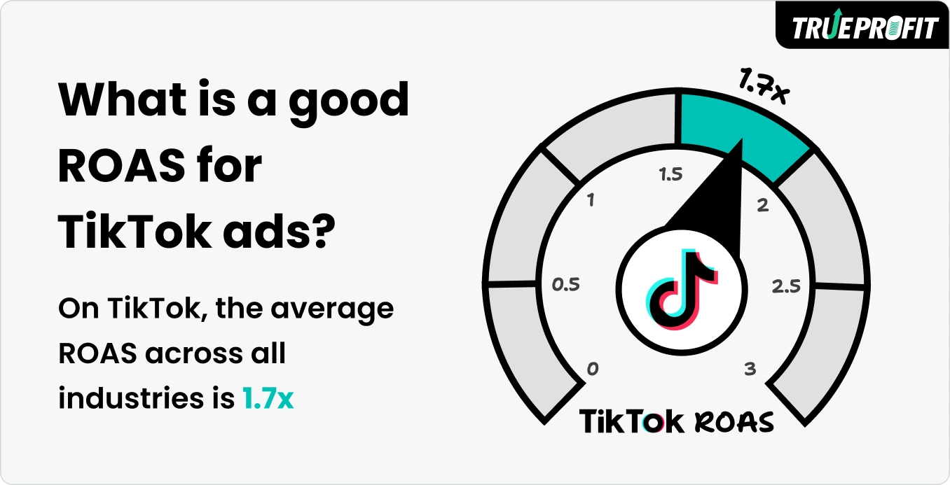 What is a good roas for tiktok ad