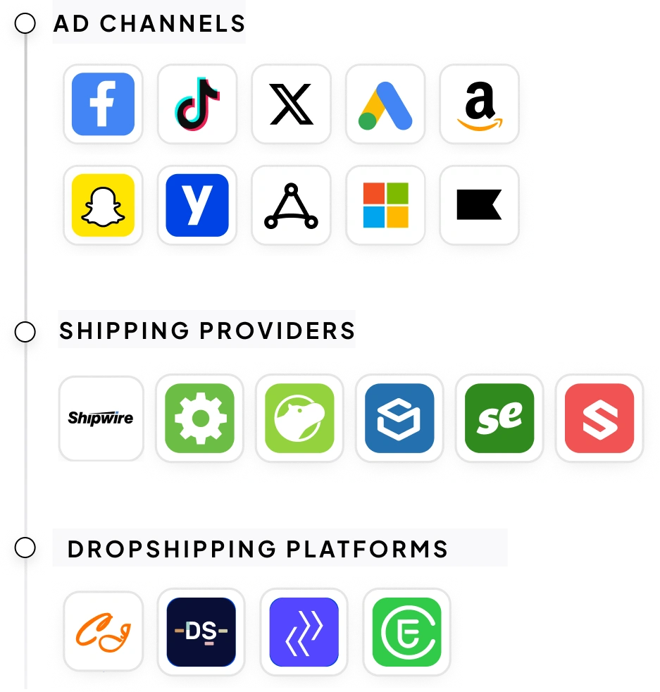 Real-time and accurate insights at  your fingertips