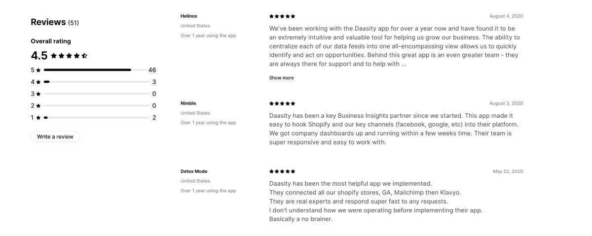 Daasity reviews on Shopify App Listing