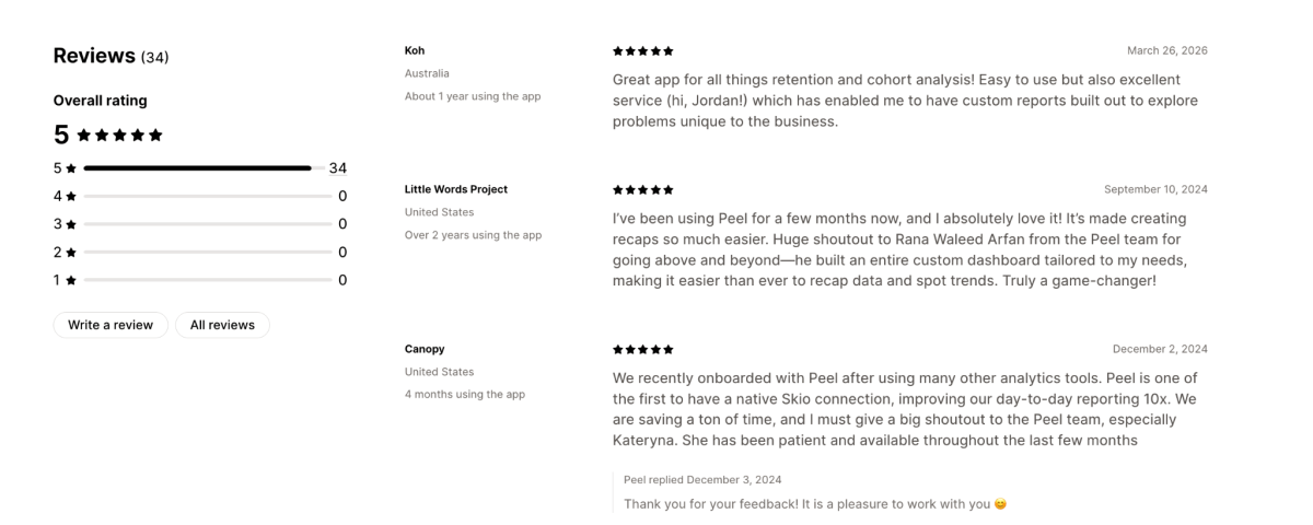 Peel Insights reviews on Shopify App Listing