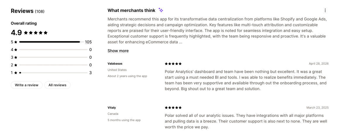 Polar Analytics reviews on Shopify App Listing