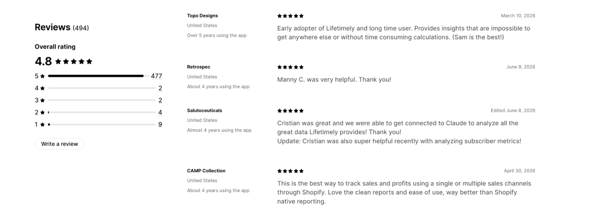 Lifetimely reviews on Shopify App Listing