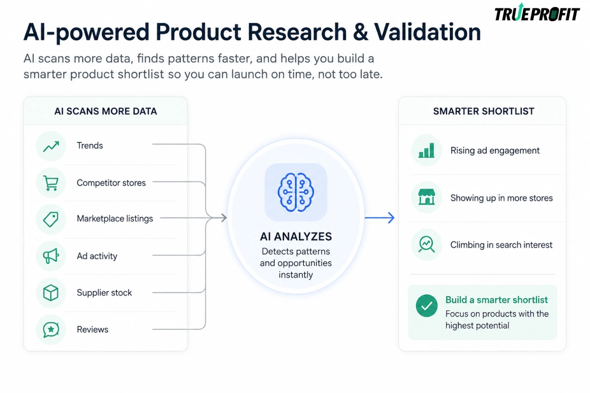 Demonstration of research &amp; validate product using AI