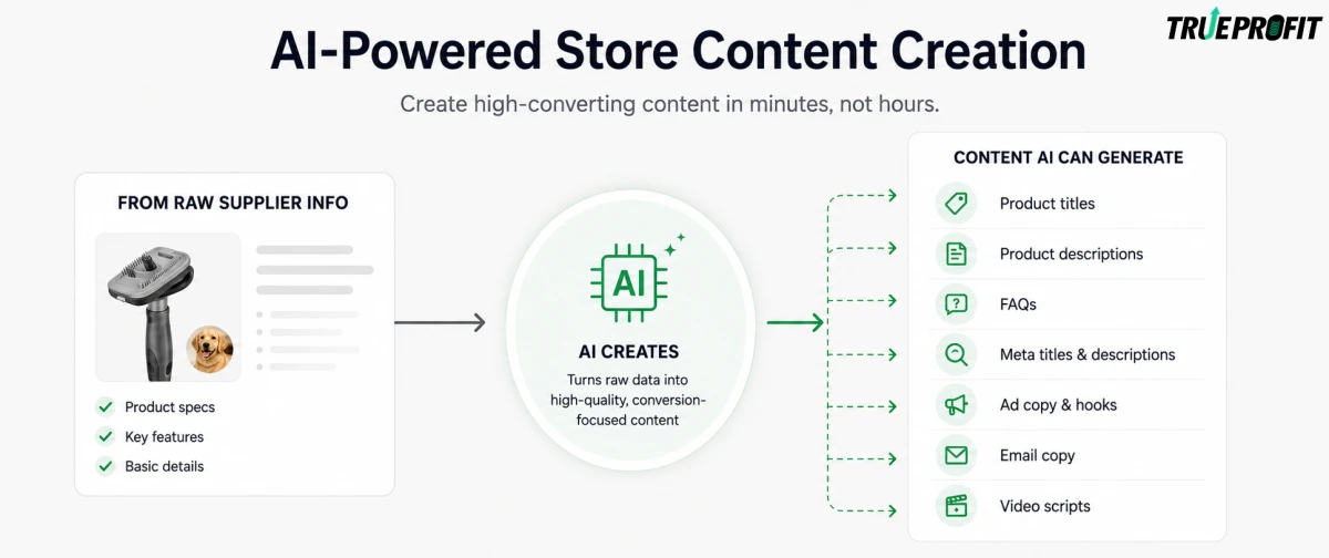 Demonstration of creating ads and marketing creatives using AI