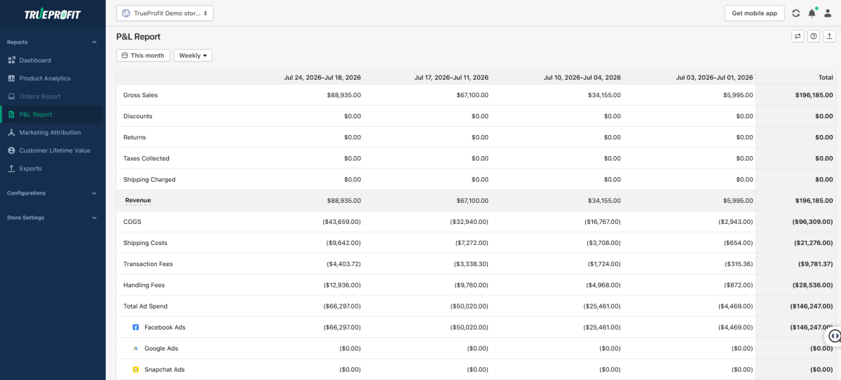 TrueProfit PnL Dashboard feature