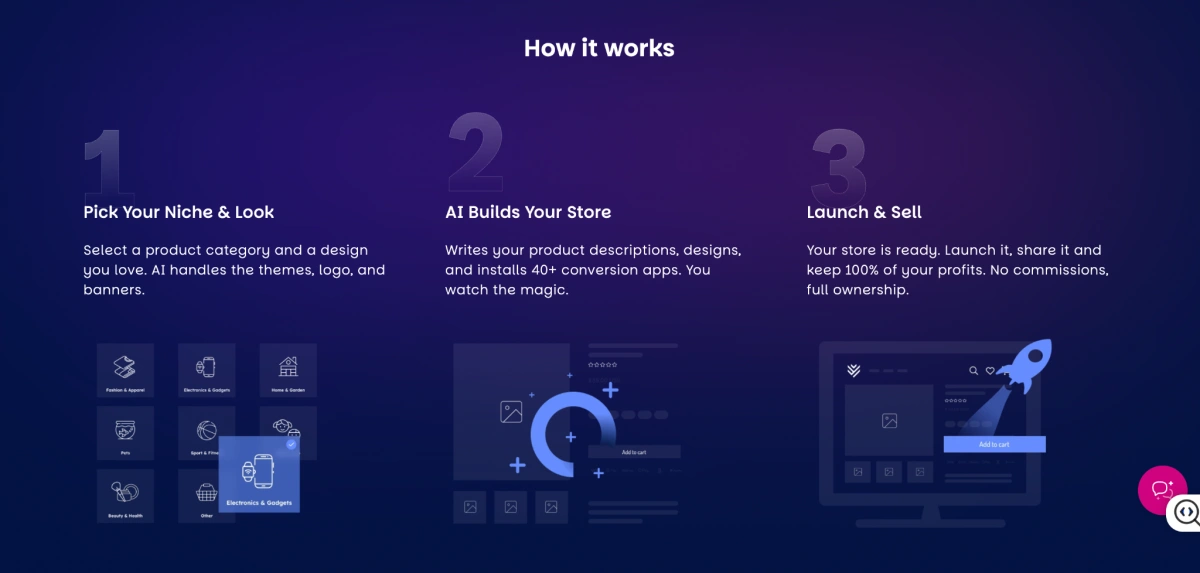 CreateMyStore.ai features 1
