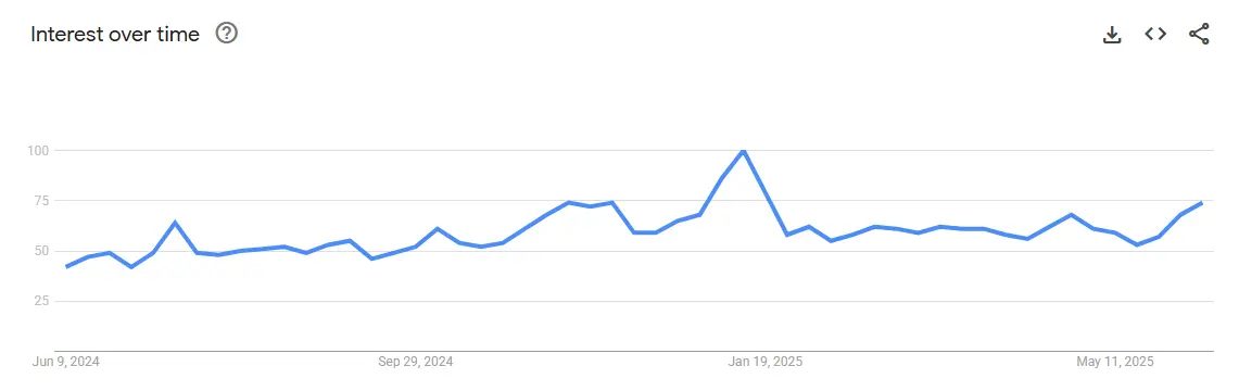 air purifiers interest trend